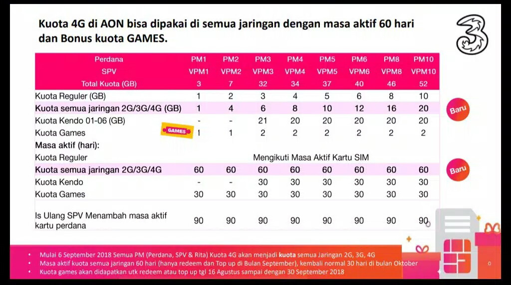 community-internet-three-3---part-3